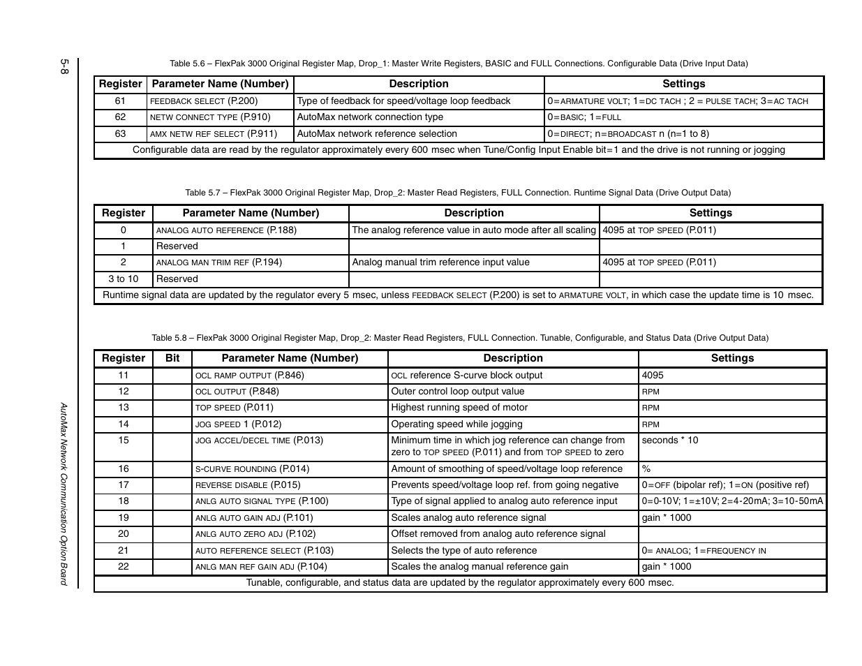 3 to 10 | Rockwell Automation FlexPak/WebPak 3000 DC Drive AutoMax Network Communication Board User Manual | Page 38 / 108