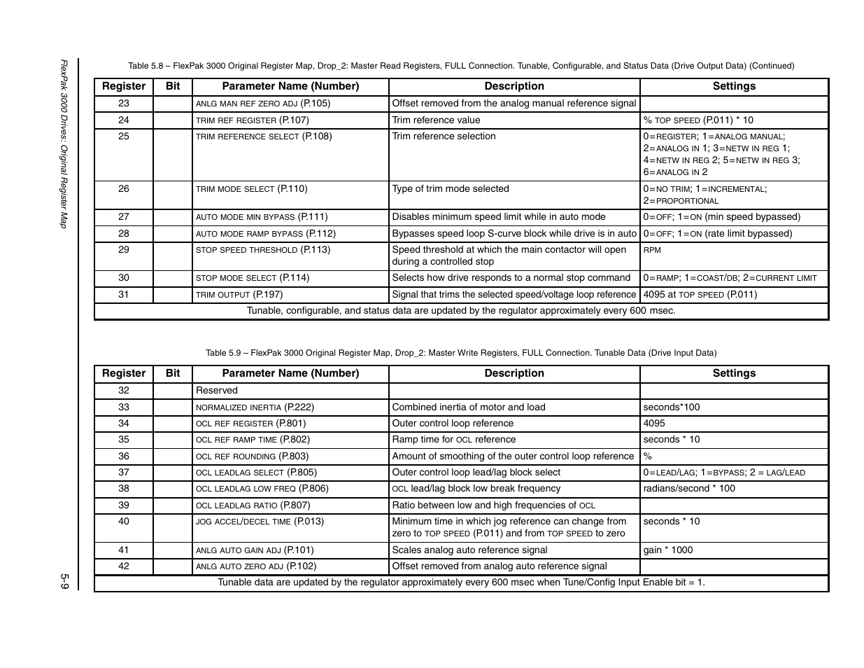 Rockwell Automation FlexPak/WebPak 3000 DC Drive AutoMax Network Communication Board User Manual | Page 39 / 108