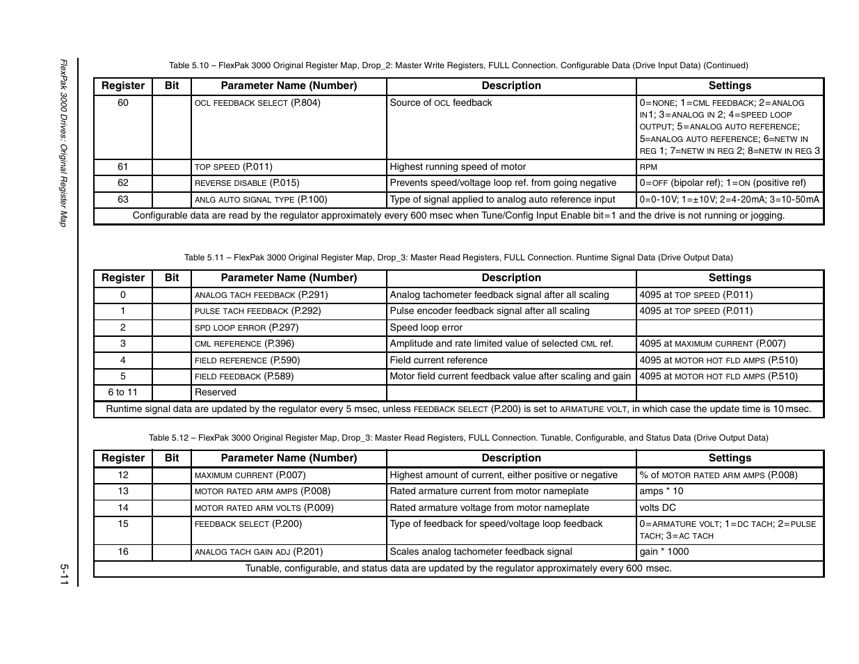 6 to 11 | Rockwell Automation FlexPak/WebPak 3000 DC Drive AutoMax Network Communication Board User Manual | Page 41 / 108