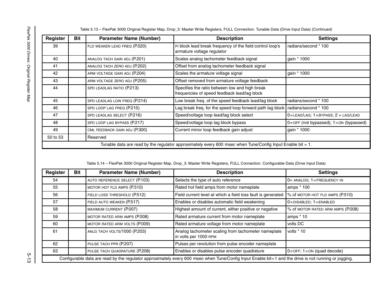 50 to 53 | Rockwell Automation FlexPak/WebPak 3000 DC Drive AutoMax Network Communication Board User Manual | Page 43 / 108