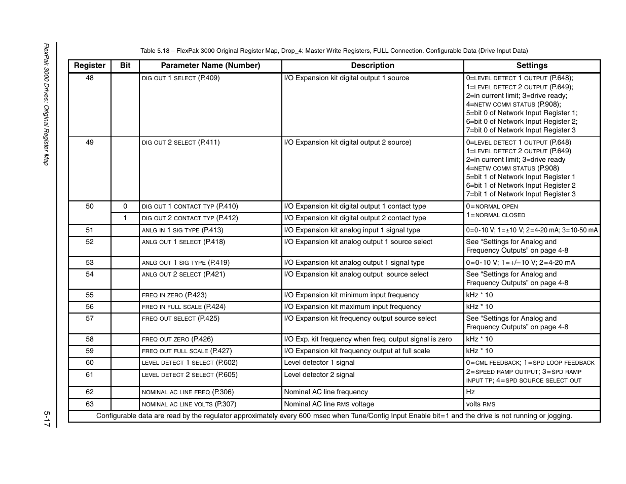 H 5.18 de | Rockwell Automation FlexPak/WebPak 3000 DC Drive AutoMax Network Communication Board User Manual | Page 47 / 108