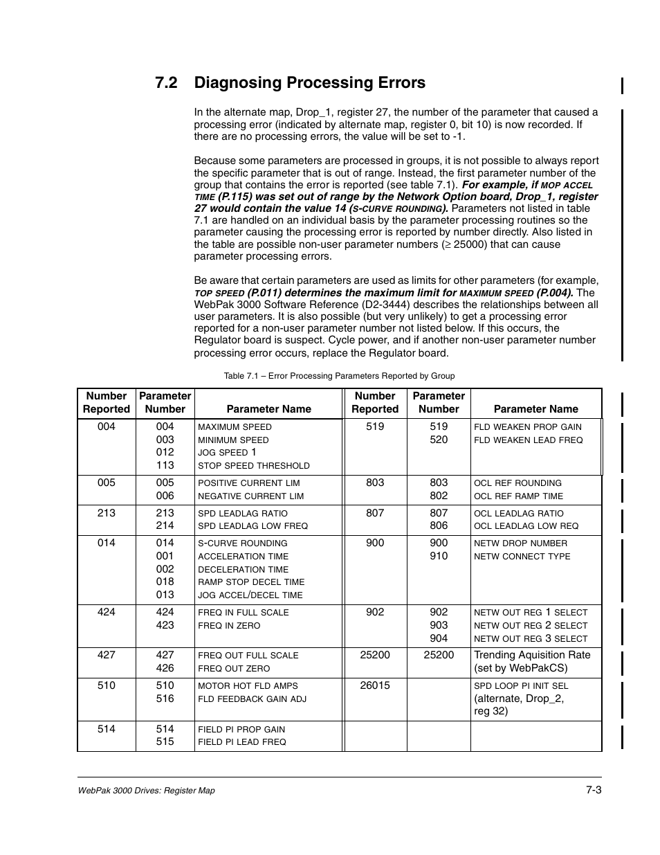 2 diagnosing processing errors | Rockwell Automation FlexPak/WebPak 3000 DC Drive AutoMax Network Communication Board User Manual | Page 71 / 108