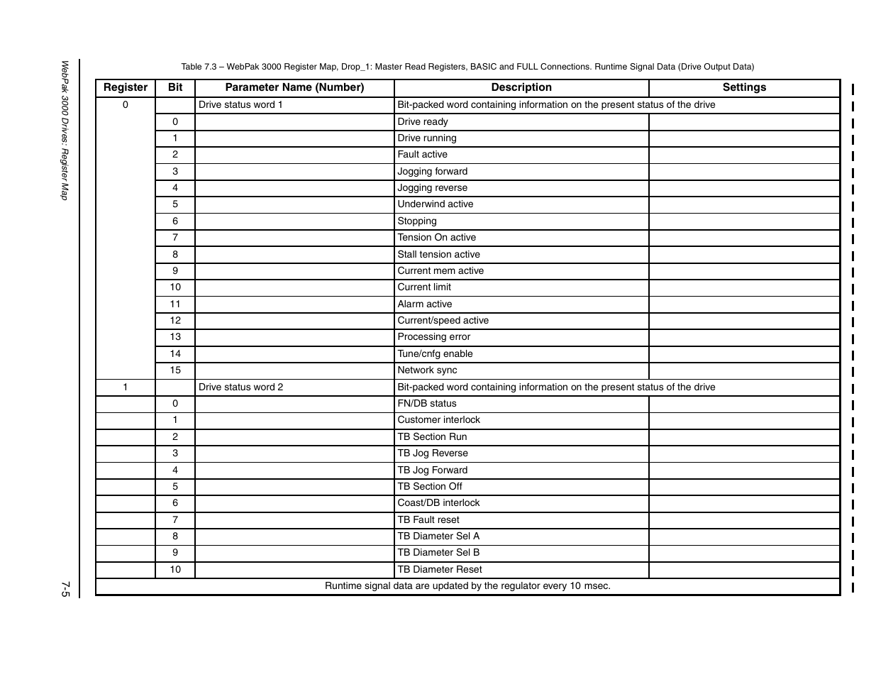 Rockwell Automation FlexPak/WebPak 3000 DC Drive AutoMax Network Communication Board User Manual | Page 73 / 108