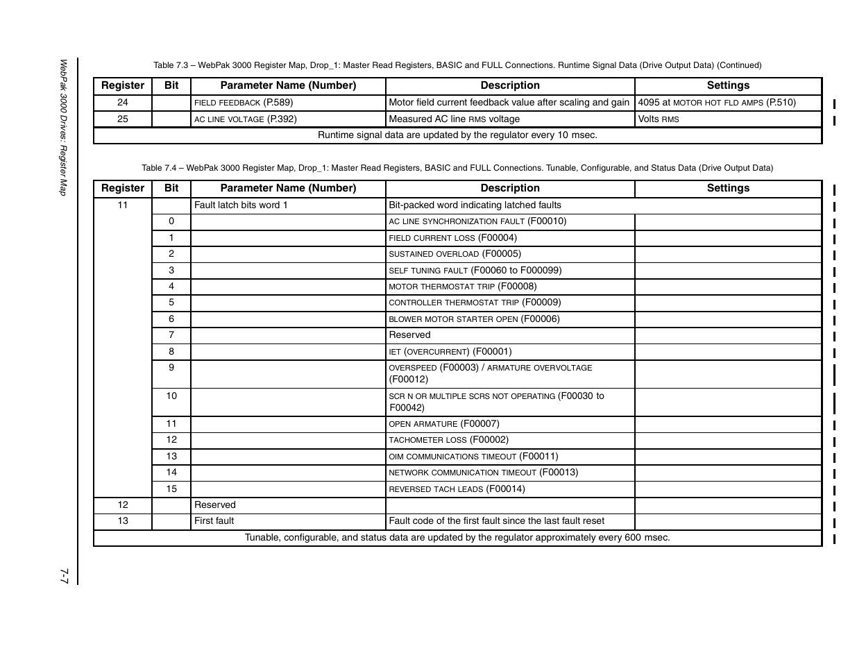 Rockwell Automation FlexPak/WebPak 3000 DC Drive AutoMax Network Communication Board User Manual | Page 75 / 108