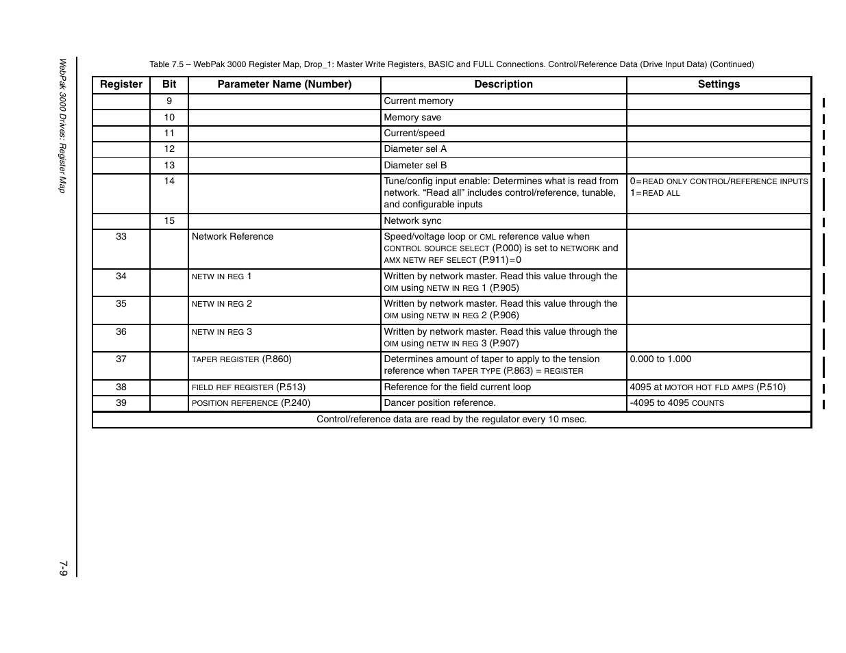 Rockwell Automation FlexPak/WebPak 3000 DC Drive AutoMax Network Communication Board User Manual | Page 77 / 108