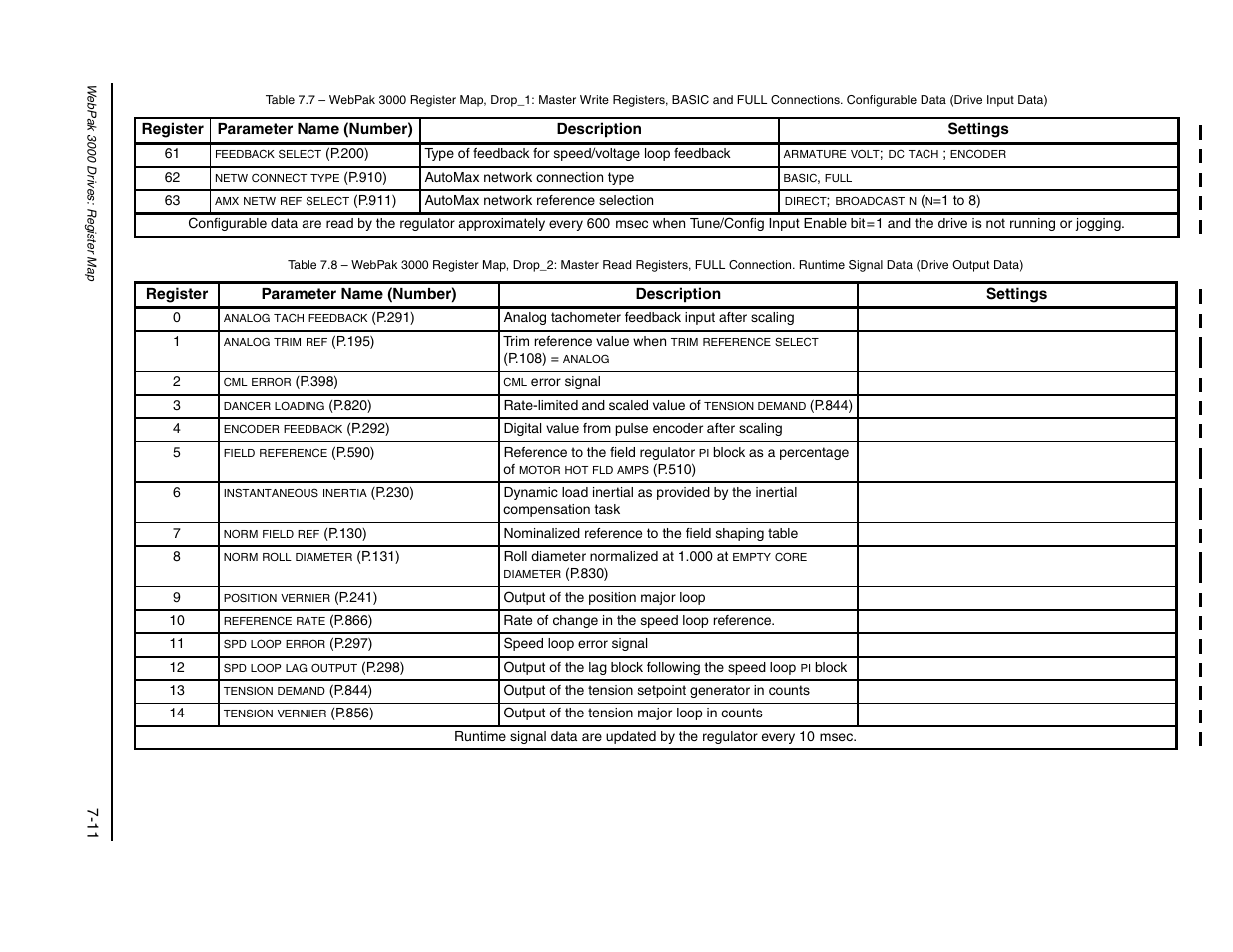 Rockwell Automation FlexPak/WebPak 3000 DC Drive AutoMax Network Communication Board User Manual | Page 79 / 108