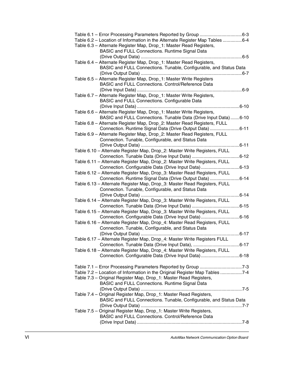Rockwell Automation FlexPak/WebPak 3000 DC Drive AutoMax Network Communication Board User Manual | Page 8 / 108