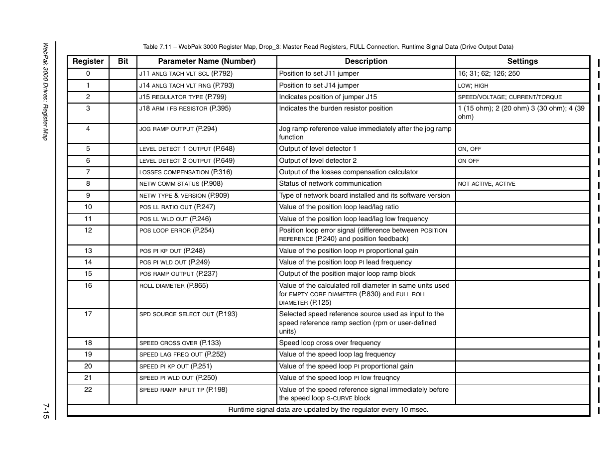 Rockwell Automation FlexPak/WebPak 3000 DC Drive AutoMax Network Communication Board User Manual | Page 83 / 108