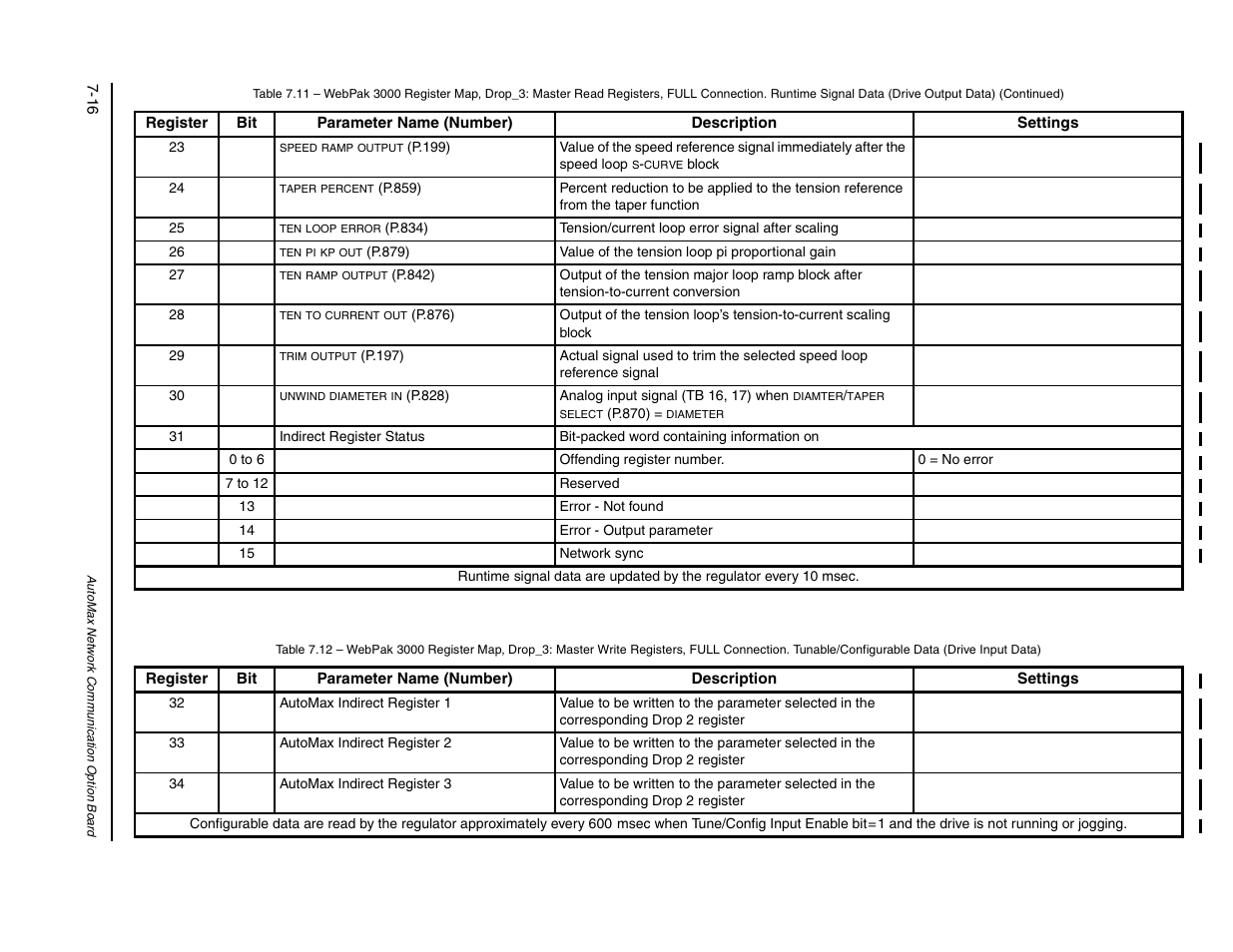 0 to 6, 7 to 12 | Rockwell Automation FlexPak/WebPak 3000 DC Drive AutoMax Network Communication Board User Manual | Page 84 / 108