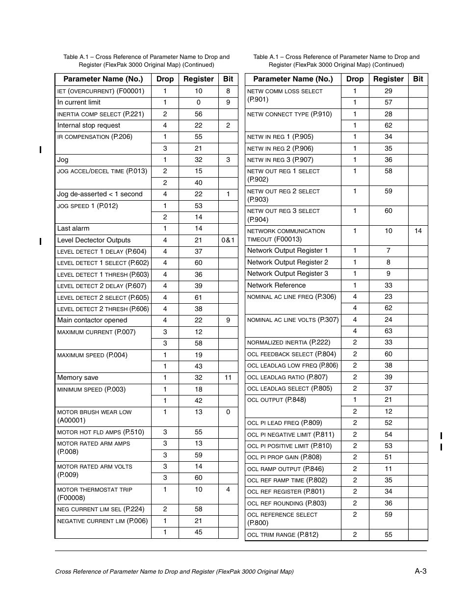 Rockwell Automation FlexPak/WebPak 3000 DC Drive AutoMax Network Communication Board User Manual | Page 89 / 108