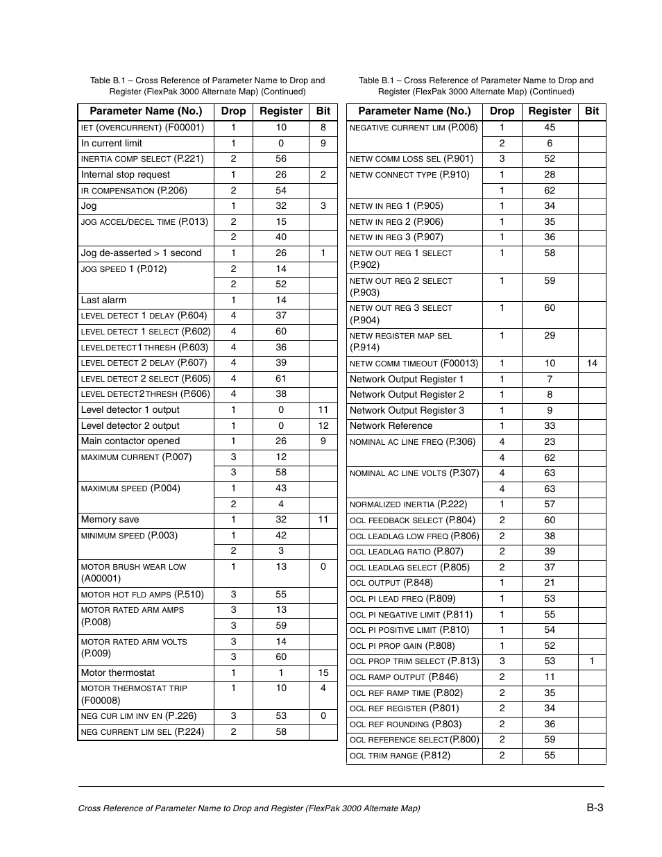 Rockwell Automation FlexPak/WebPak 3000 DC Drive AutoMax Network Communication Board User Manual | Page 95 / 108