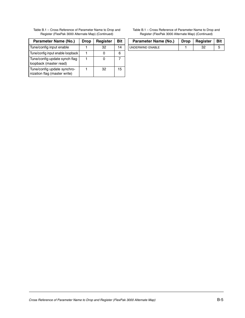 Rockwell Automation FlexPak/WebPak 3000 DC Drive AutoMax Network Communication Board User Manual | Page 97 / 108