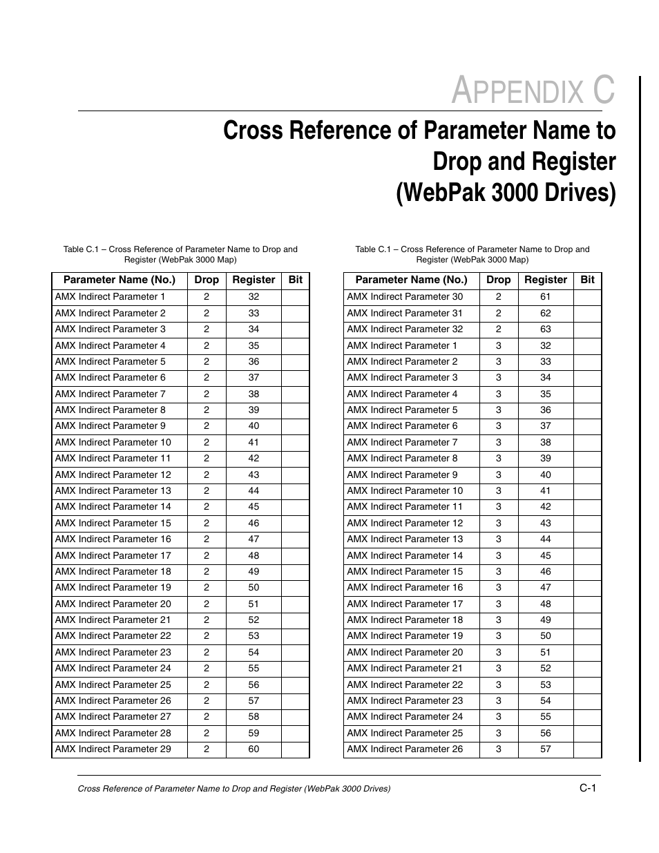 Ppendix | Rockwell Automation FlexPak/WebPak 3000 DC Drive AutoMax Network Communication Board User Manual | Page 99 / 108