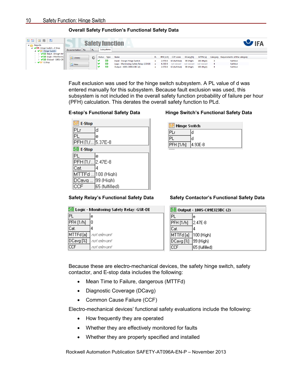 Rockwell Automation Safety Function: Hinge Switch User Manual | Page 10 / 16