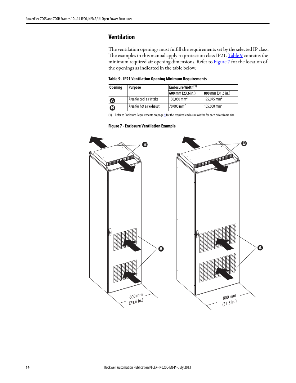 Ventilation | Rockwell Automation 20D PowerFlex 700S/700H Frames 10...14 IP00, NEMA/UL Open Power Structures User Manual | Page 14 / 64