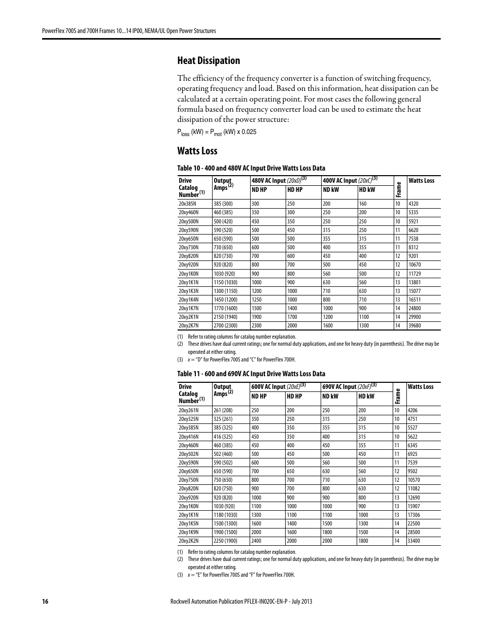 Heat dissipation, Watts loss | Rockwell Automation 20D PowerFlex 700S/700H Frames 10...14 IP00, NEMA/UL Open Power Structures User Manual | Page 16 / 64