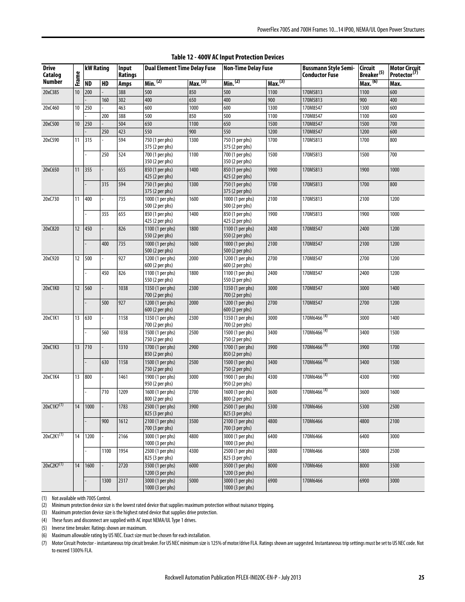 Rockwell Automation 20D PowerFlex 700S/700H Frames 10...14 IP00, NEMA/UL Open Power Structures User Manual | Page 25 / 64