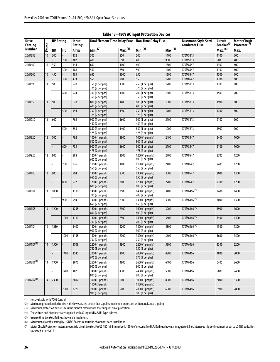 Rockwell Automation 20D PowerFlex 700S/700H Frames 10...14 IP00, NEMA/UL Open Power Structures User Manual | Page 26 / 64