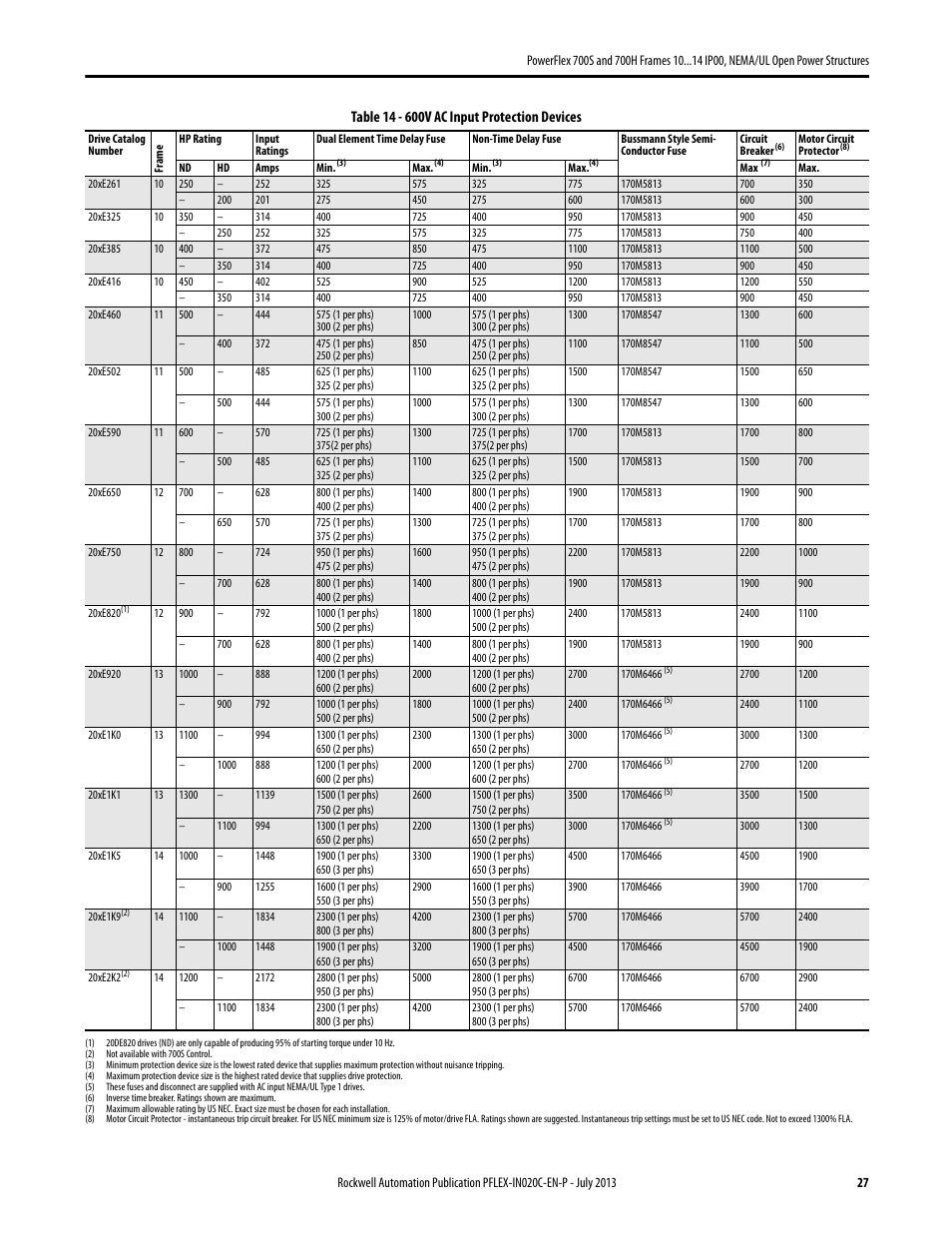 Rockwell Automation 20D PowerFlex 700S/700H Frames 10...14 IP00, NEMA/UL Open Power Structures User Manual | Page 27 / 64