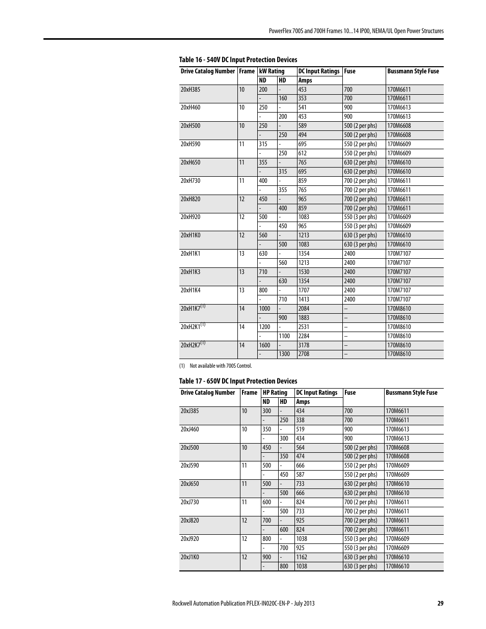 Rockwell Automation 20D PowerFlex 700S/700H Frames 10...14 IP00, NEMA/UL Open Power Structures User Manual | Page 29 / 64