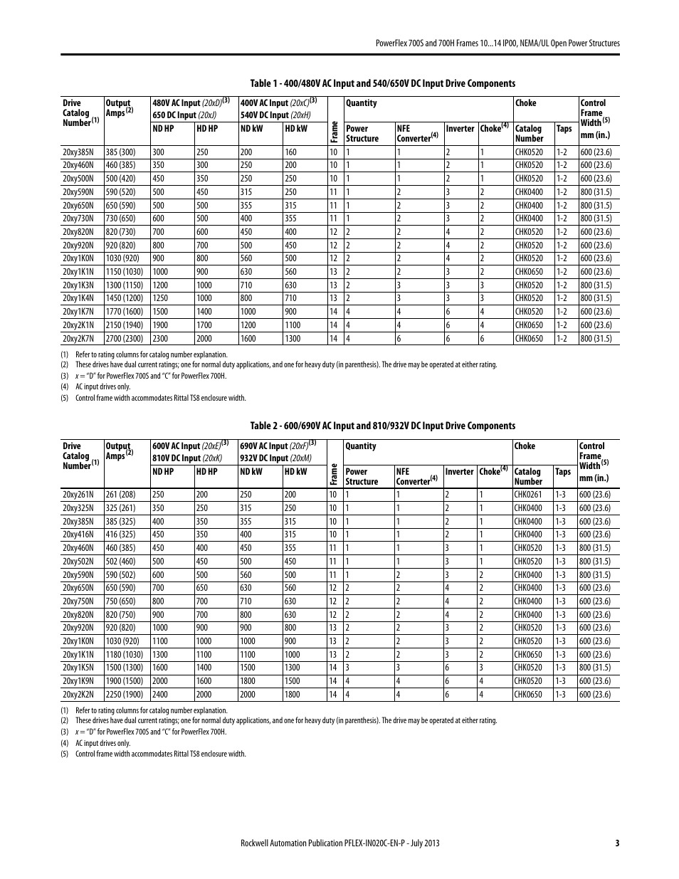 Rockwell Automation 20D PowerFlex 700S/700H Frames 10...14 IP00, NEMA/UL Open Power Structures User Manual | Page 3 / 64