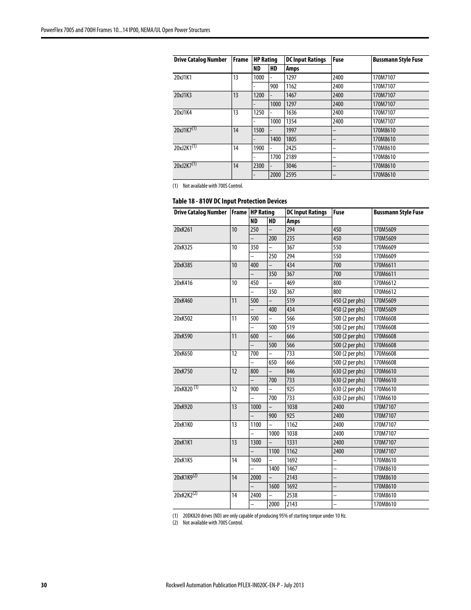 Rockwell Automation 20D PowerFlex 700S/700H Frames 10...14 IP00, NEMA/UL Open Power Structures User Manual | Page 30 / 64