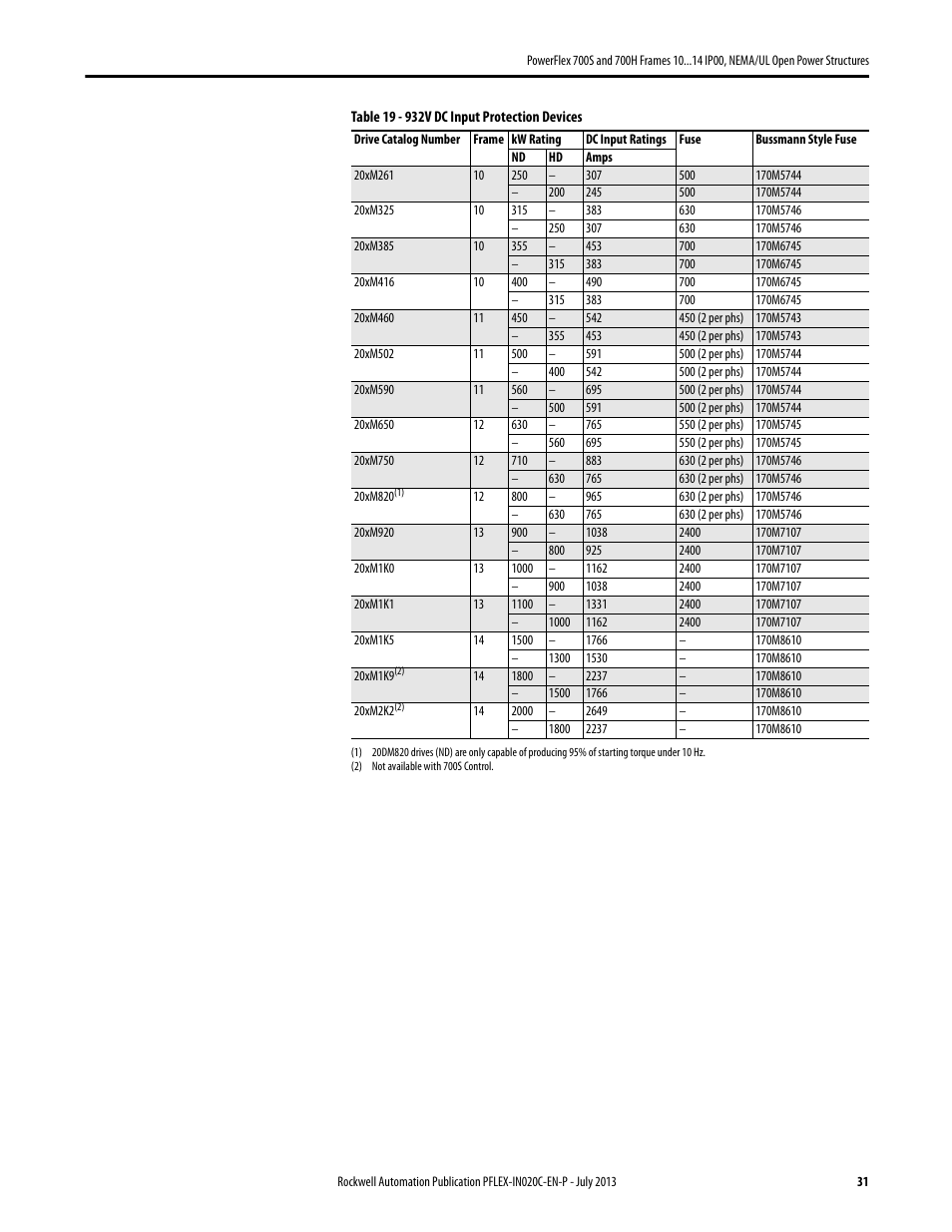 Rockwell Automation 20D PowerFlex 700S/700H Frames 10...14 IP00, NEMA/UL Open Power Structures User Manual | Page 31 / 64