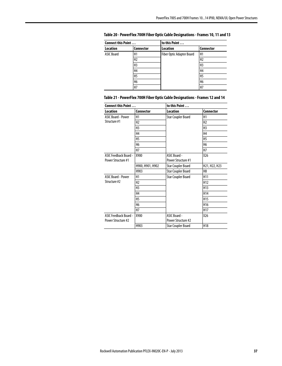 Rockwell Automation 20D PowerFlex 700S/700H Frames 10...14 IP00, NEMA/UL Open Power Structures User Manual | Page 37 / 64