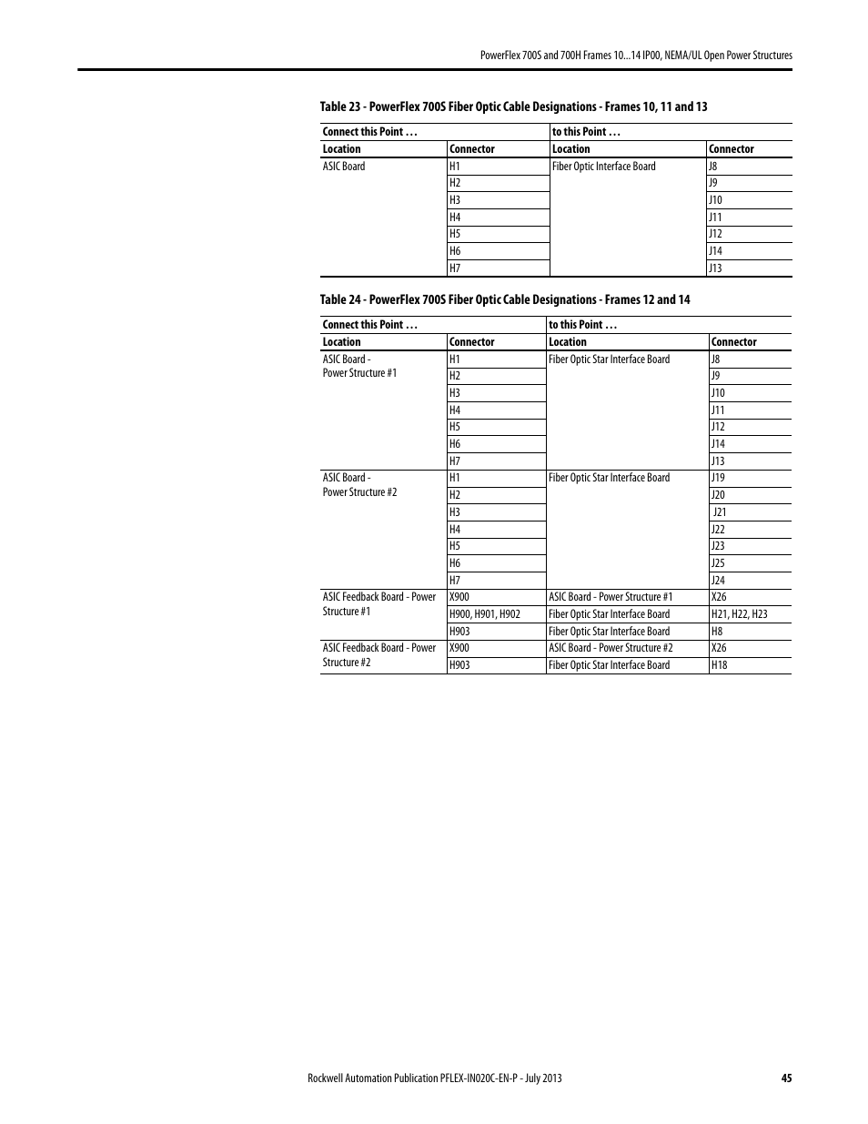 Rockwell Automation 20D PowerFlex 700S/700H Frames 10...14 IP00, NEMA/UL Open Power Structures User Manual | Page 45 / 64