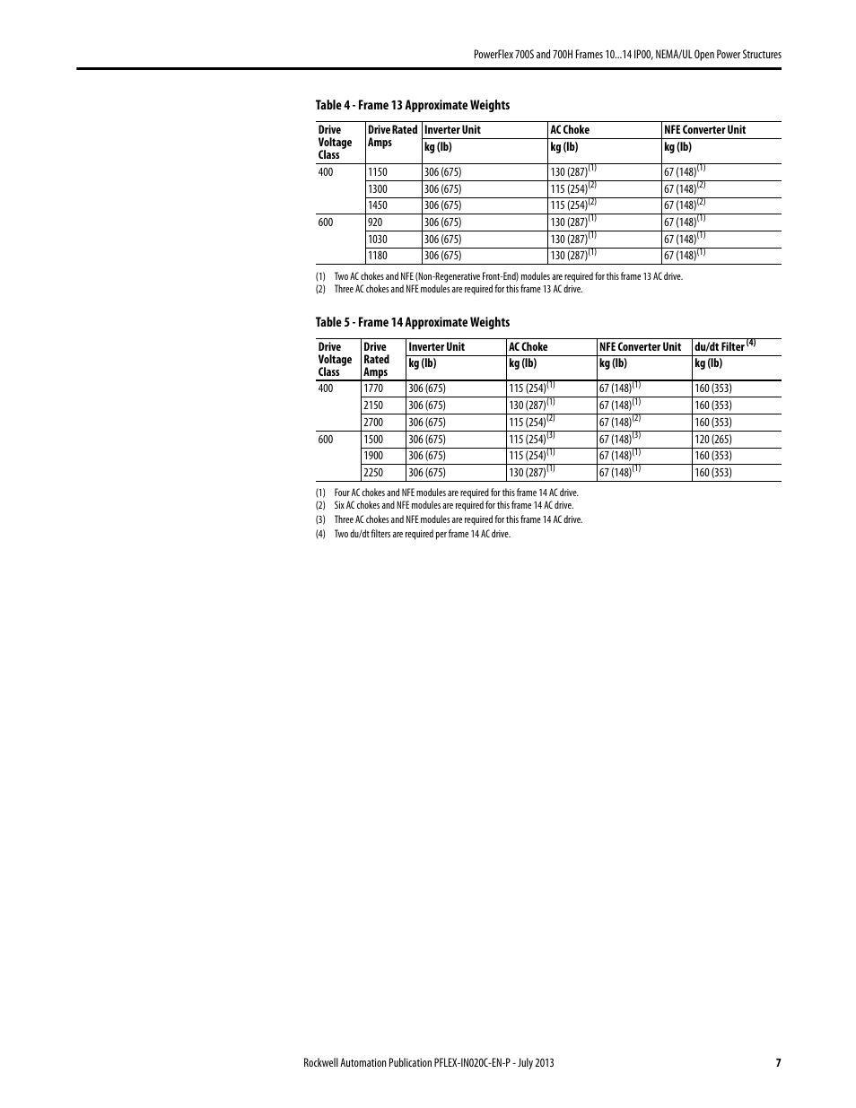 Rockwell Automation 20D PowerFlex 700S/700H Frames 10...14 IP00, NEMA/UL Open Power Structures User Manual | Page 7 / 64