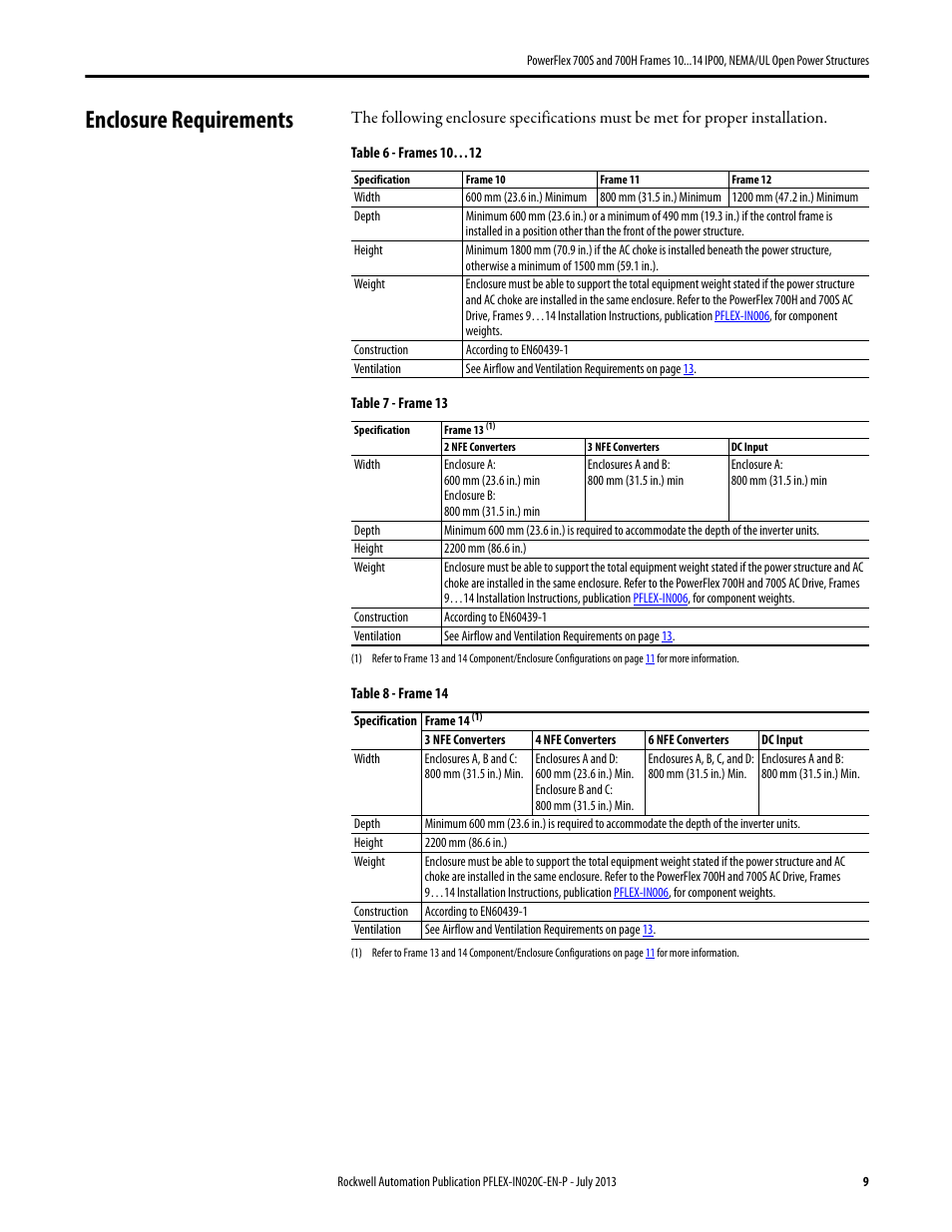 Enclosure requirements | Rockwell Automation 20D PowerFlex 700S/700H Frames 10...14 IP00, NEMA/UL Open Power Structures User Manual | Page 9 / 64