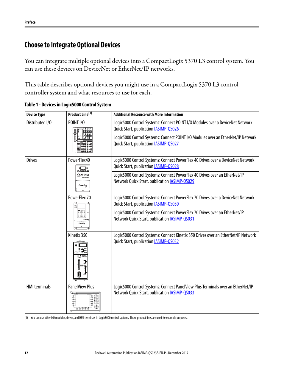 Choose to integrate optional devices, Desc, Choose to | Ed on | Rockwell Automation 1769-L30ER_L30ERM_L30ER-NSE_L33ERM_L33ER_L36ERM CompactLogix 5370 L3 Controllers Quick Start User Manual | Page 12 / 88