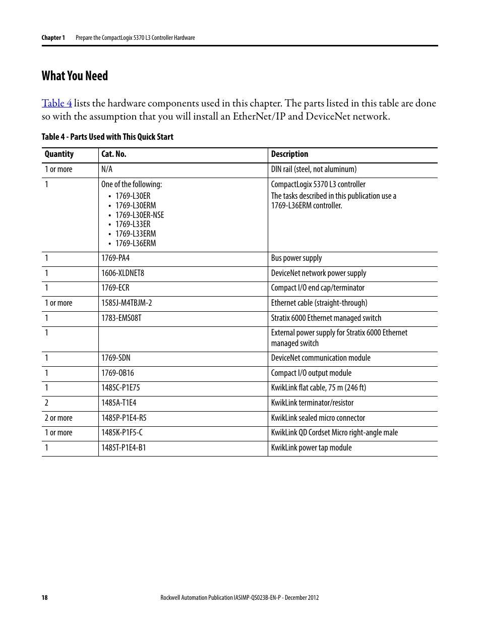 What you need | Rockwell Automation 1769-L30ER_L30ERM_L30ER-NSE_L33ERM_L33ER_L36ERM CompactLogix 5370 L3 Controllers Quick Start User Manual | Page 18 / 88