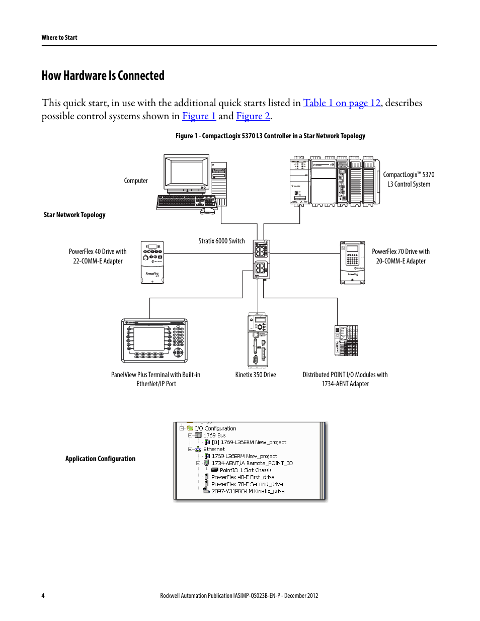 How hardware is connected | Rockwell Automation 1769-L30ER_L30ERM_L30ER-NSE_L33ERM_L33ER_L36ERM CompactLogix 5370 L3 Controllers Quick Start User Manual | Page 4 / 88