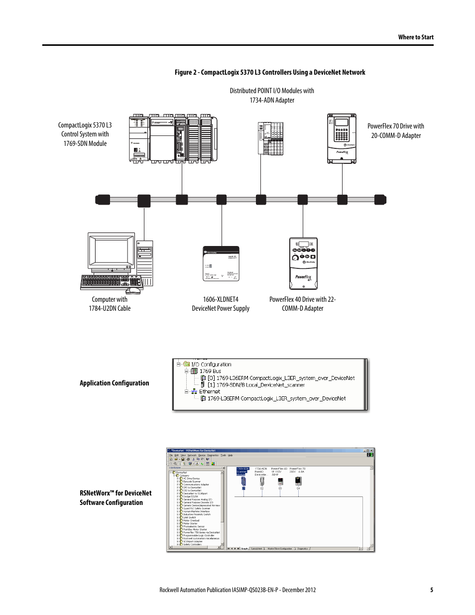 Figure 2 | Rockwell Automation 1769-L30ER_L30ERM_L30ER-NSE_L33ERM_L33ER_L36ERM CompactLogix 5370 L3 Controllers Quick Start User Manual | Page 5 / 88
