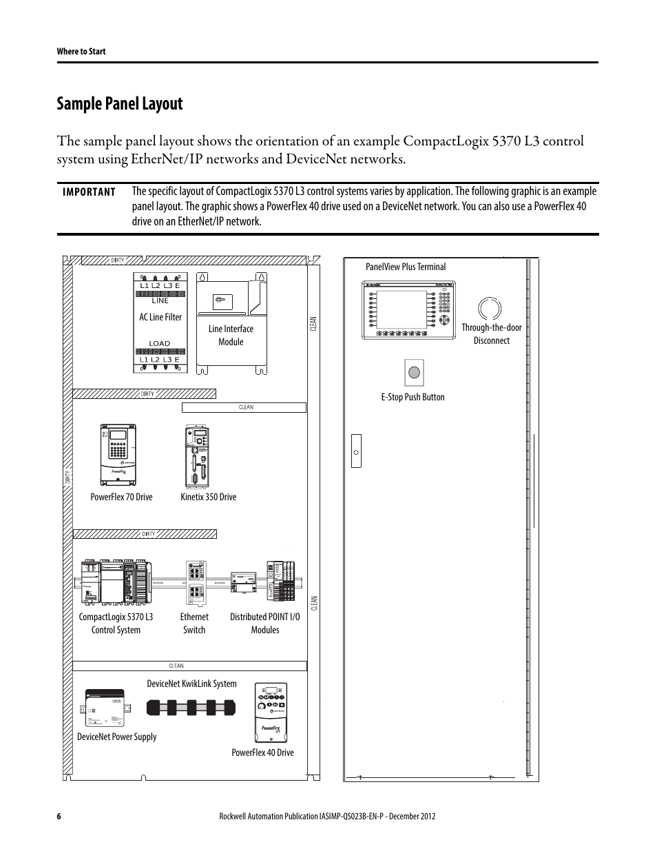 Sample panel layout | Rockwell Automation 1769-L30ER_L30ERM_L30ER-NSE_L33ERM_L33ER_L36ERM CompactLogix 5370 L3 Controllers Quick Start User Manual | Page 6 / 88