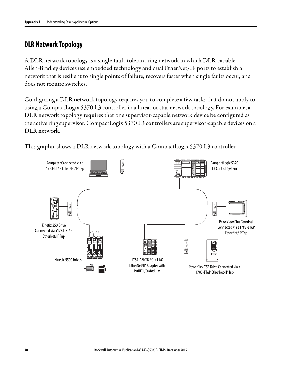 Dlr network topology | Rockwell Automation 1769-L30ER_L30ERM_L30ER-NSE_L33ERM_L33ER_L36ERM CompactLogix 5370 L3 Controllers Quick Start User Manual | Page 80 / 88