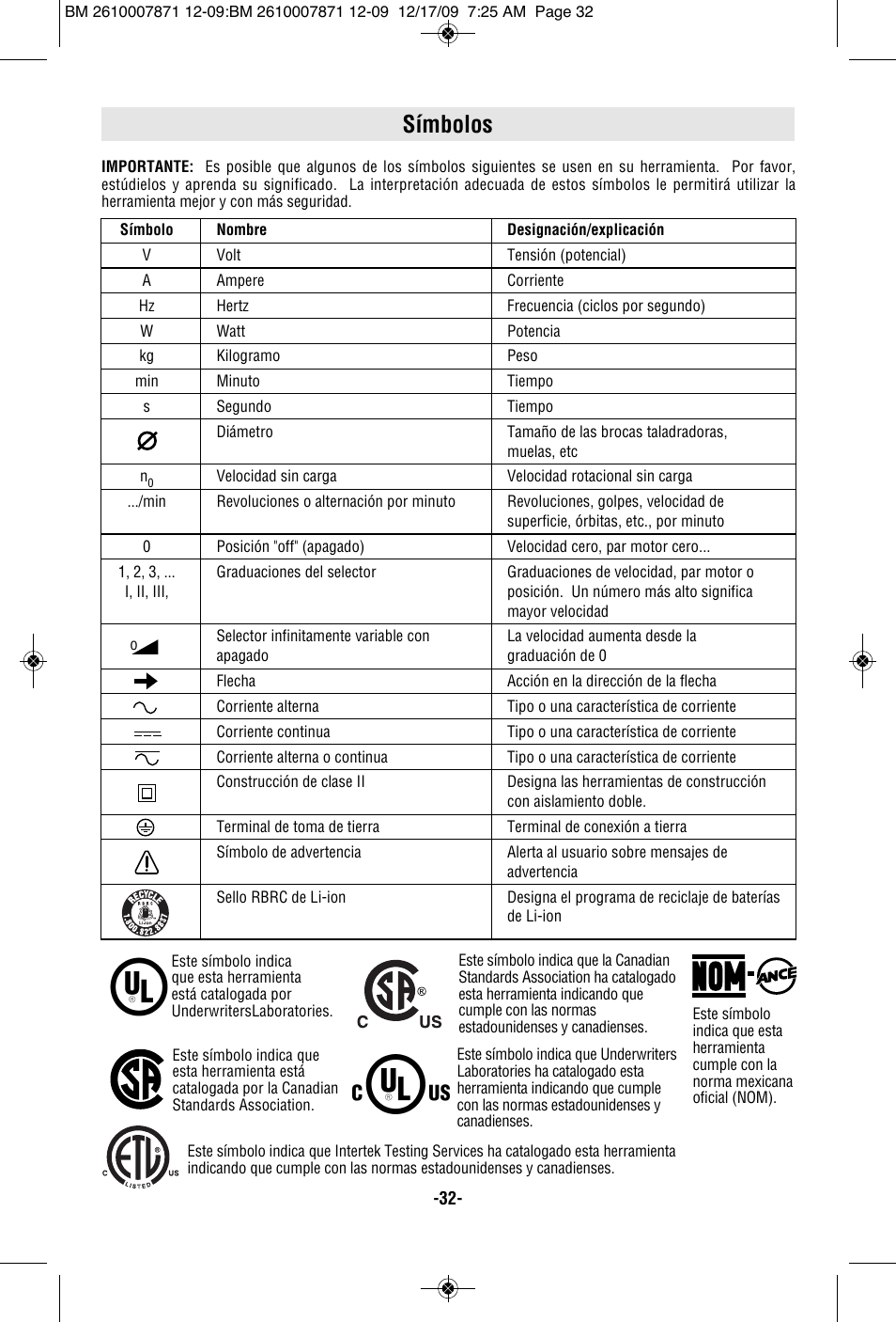 Símbolos | Bosch PS21 User Manual | Page 32 / 44