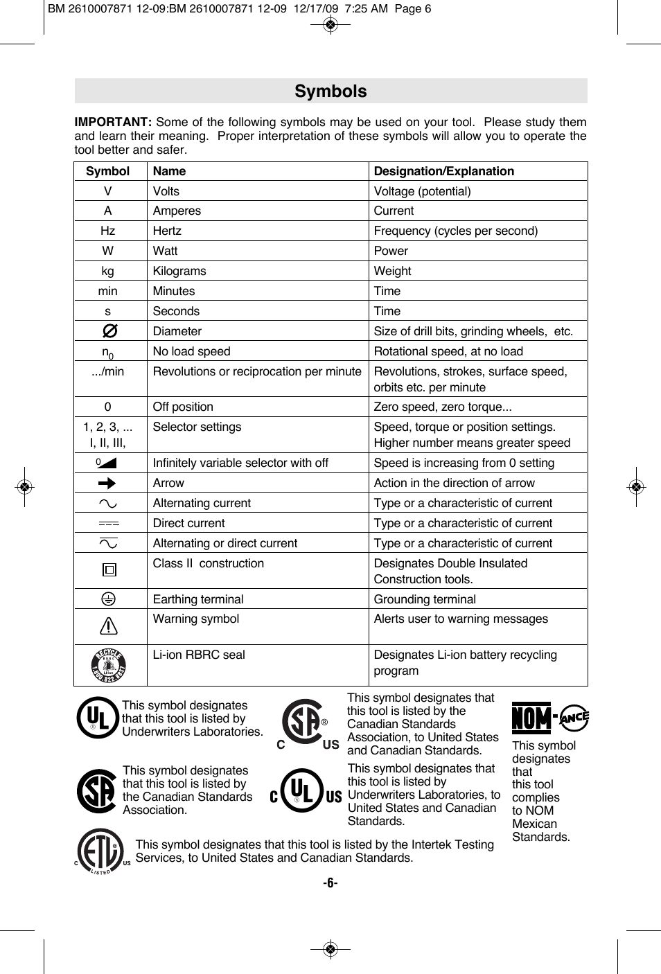 Symbols | Bosch PS21 User Manual | Page 6 / 44