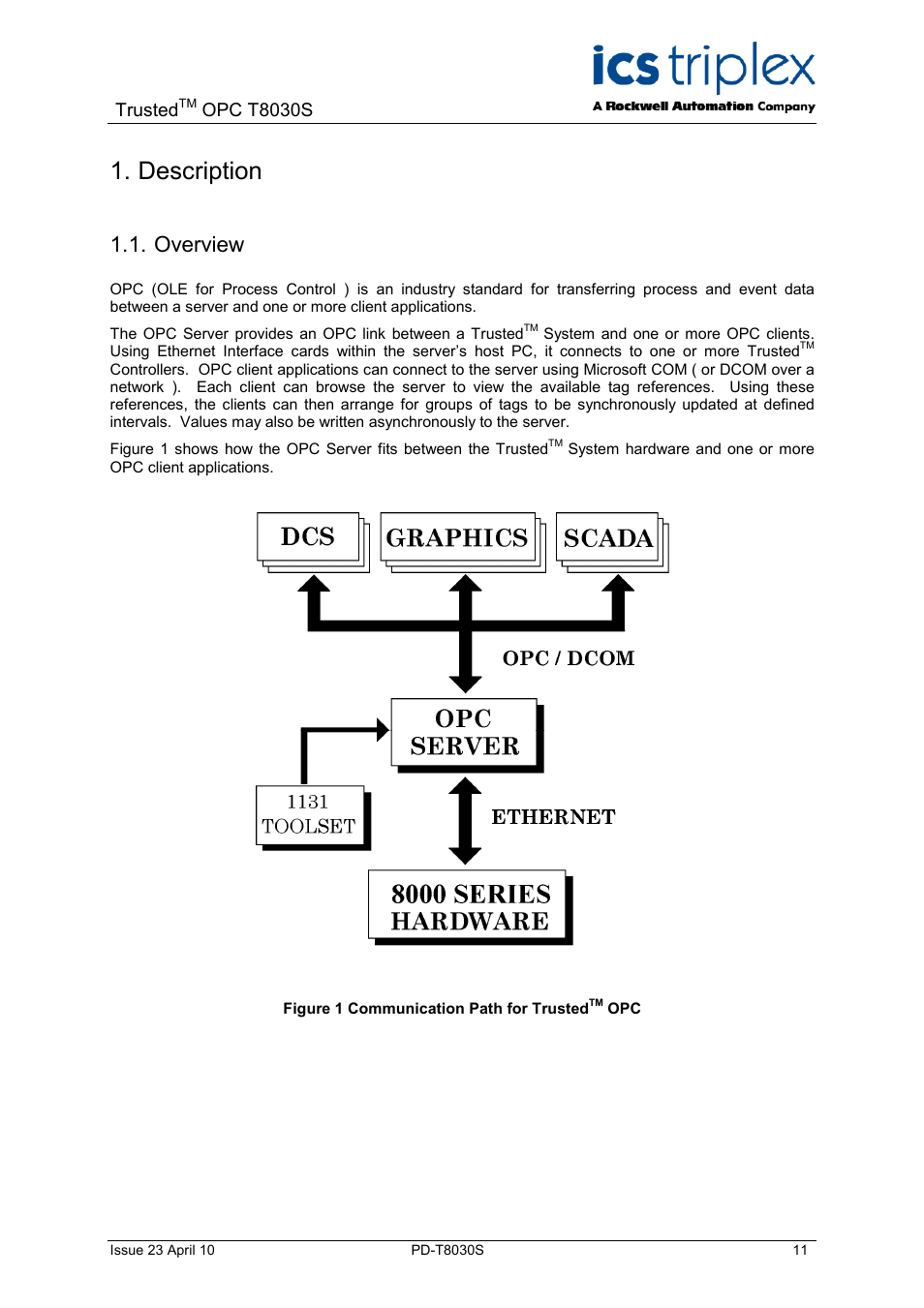 Description, Overview, Figure 1 communication path for trusted | Trusted, Opc t8030s | Rockwell Automation T8030S Trusted OPC Server Package User Manual | Page 11 / 49