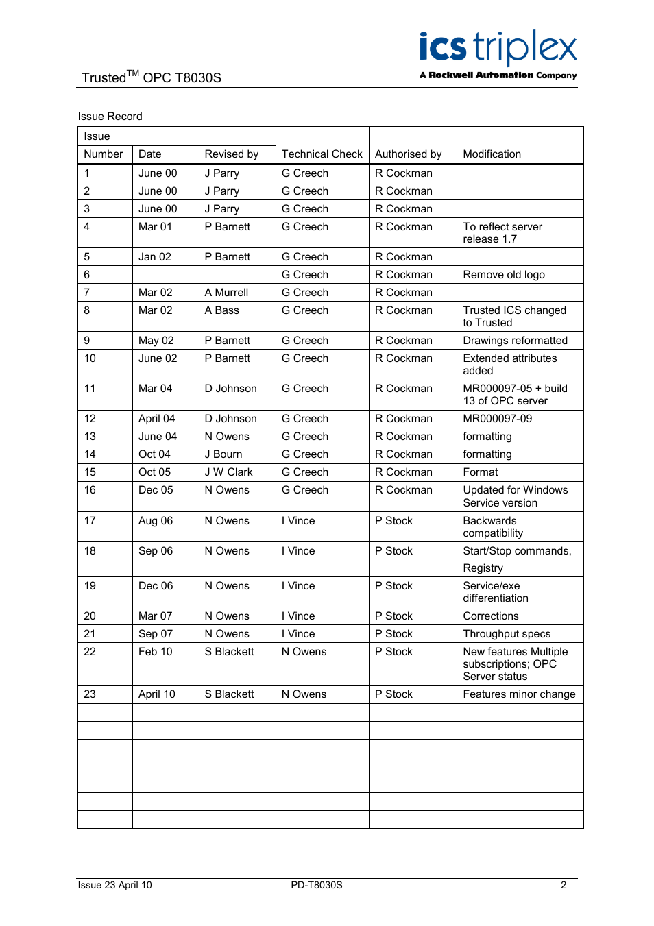 Trusted, Opc t8030s | Rockwell Automation T8030S Trusted OPC Server Package User Manual | Page 2 / 49