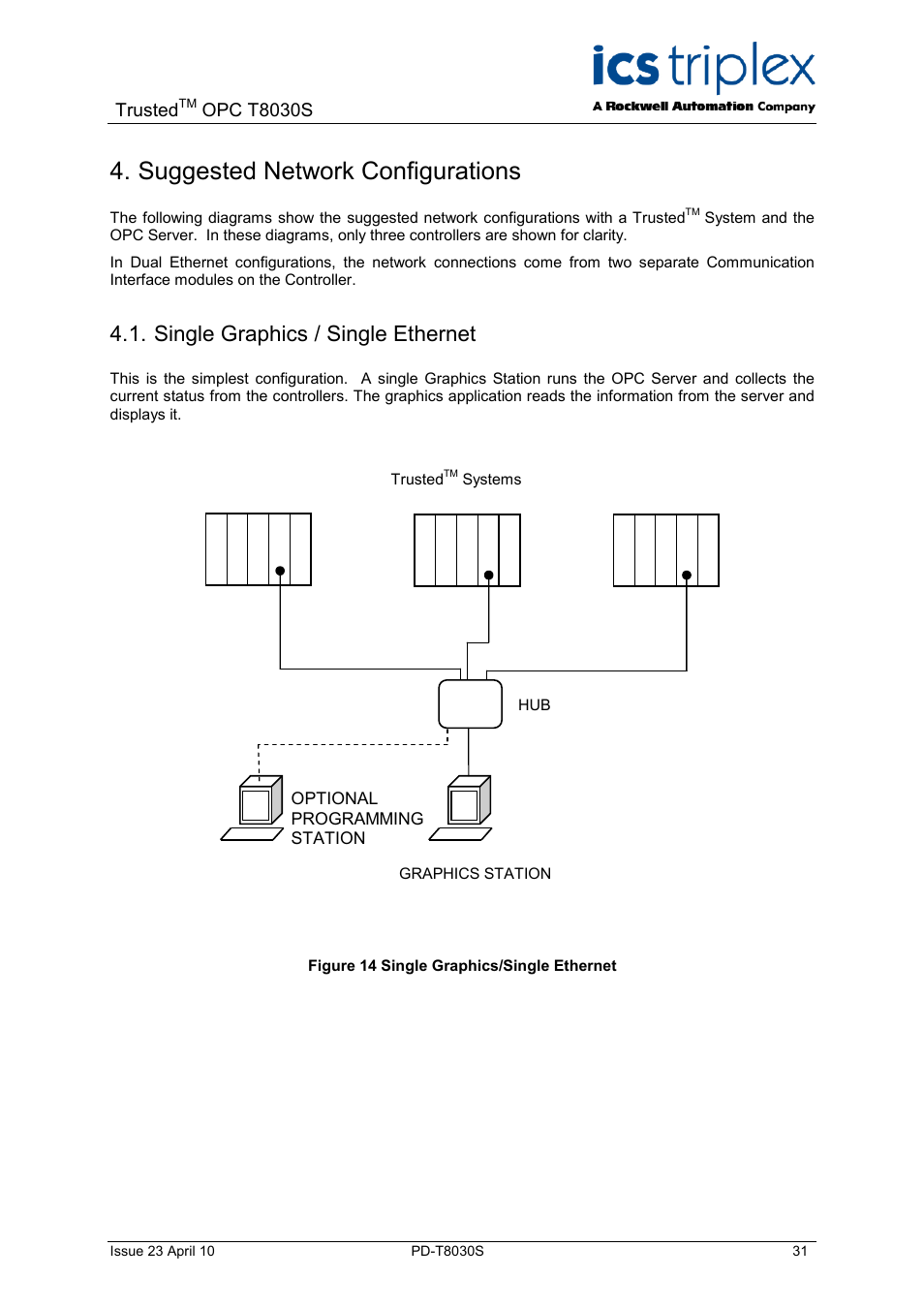 Suggested network configurations, Single graphics / single ethernet, Figure 14 single graphics/single ethernet | Trusted, Opc t8030s | Rockwell Automation T8030S Trusted OPC Server Package User Manual | Page 31 / 49