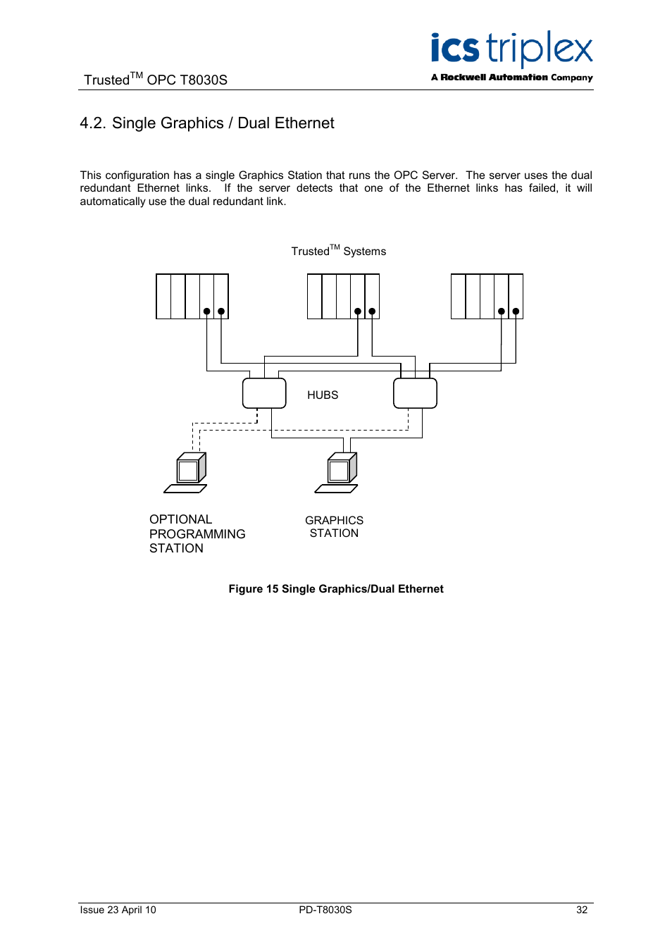 Single graphics / dual ethernet, Figure 15 single graphics/dual ethernet, Trusted | Opc t8030s | Rockwell Automation T8030S Trusted OPC Server Package User Manual | Page 32 / 49