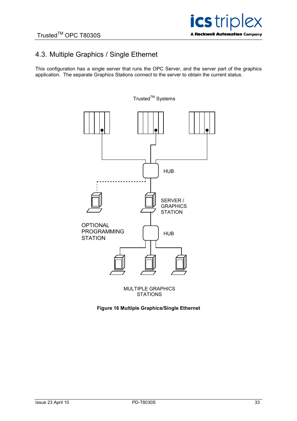 Multiple graphics / single ethernet, Figure 16 multiple graphics/single ethernet, Trusted | Opc t8030s | Rockwell Automation T8030S Trusted OPC Server Package User Manual | Page 33 / 49