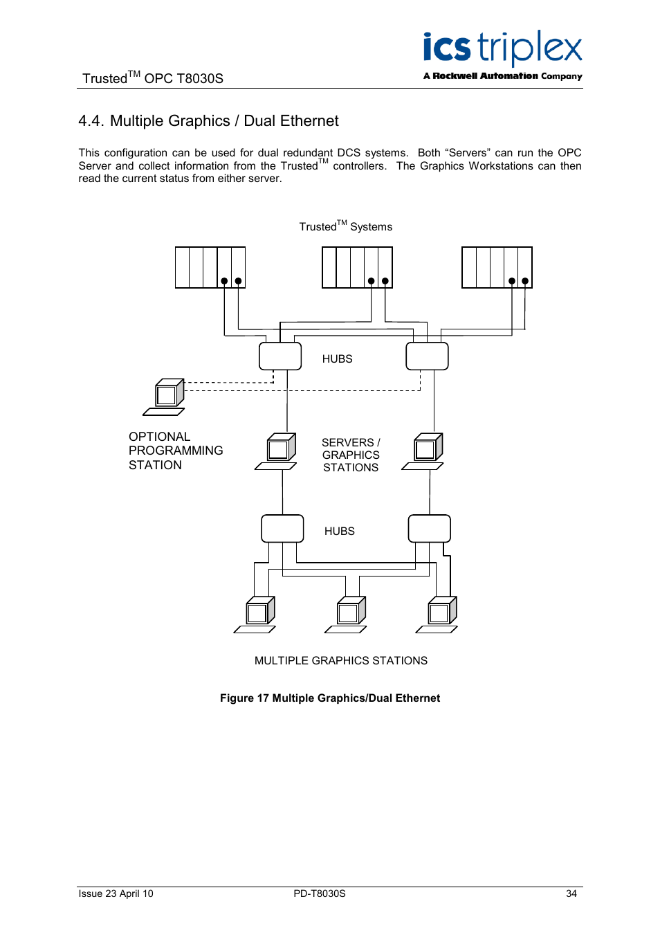 Multiple graphics / dual ethernet, Figure 17 multiple graphics/dual ethernet, Trusted | Opc t8030s | Rockwell Automation T8030S Trusted OPC Server Package User Manual | Page 34 / 49
