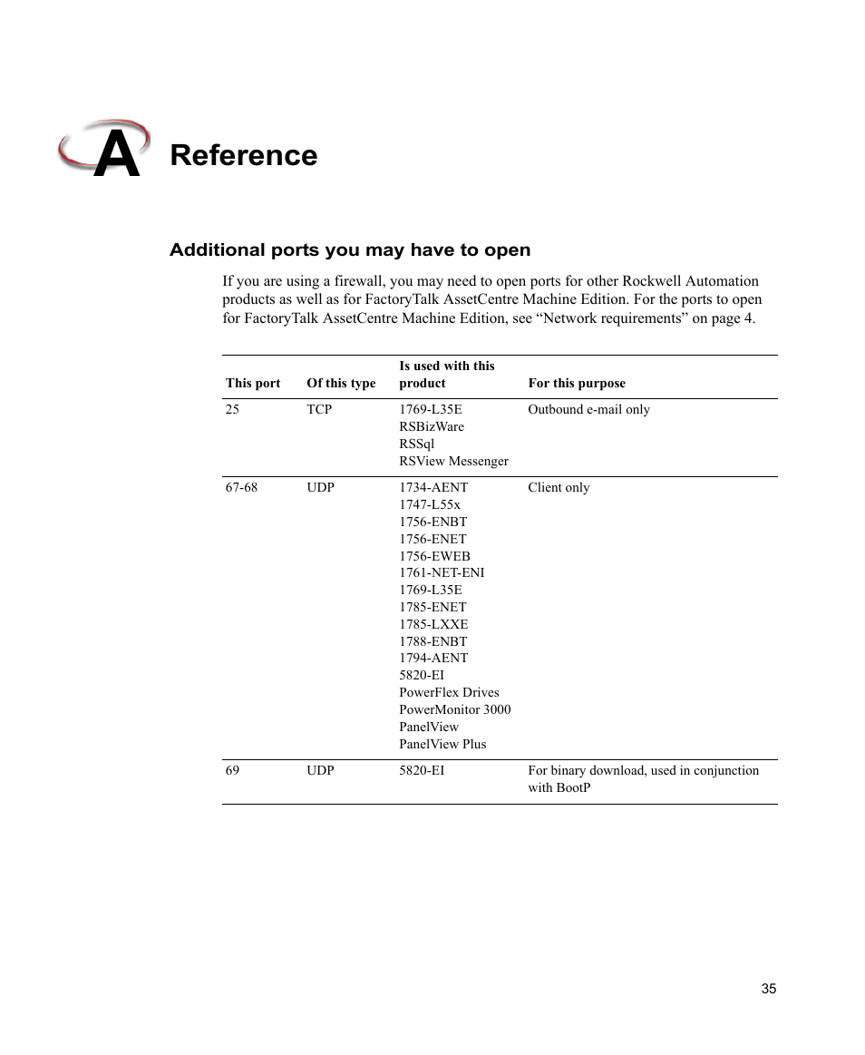 Reference, Additional ports you may have to open | Rockwell Automation FactoryTalk AssetCentre Machine Edition Installation Manual User Manual | Page 39 / 44