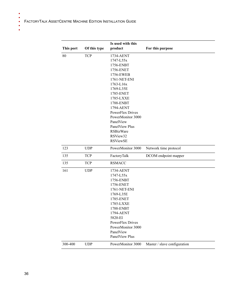 Rockwell Automation FactoryTalk AssetCentre Machine Edition Installation Manual User Manual | Page 40 / 44