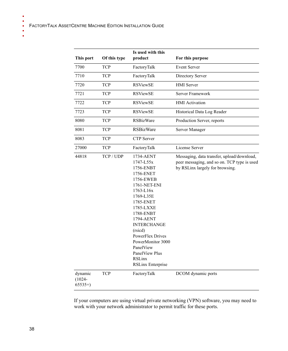 Rockwell Automation FactoryTalk AssetCentre Machine Edition Installation Manual User Manual | Page 42 / 44