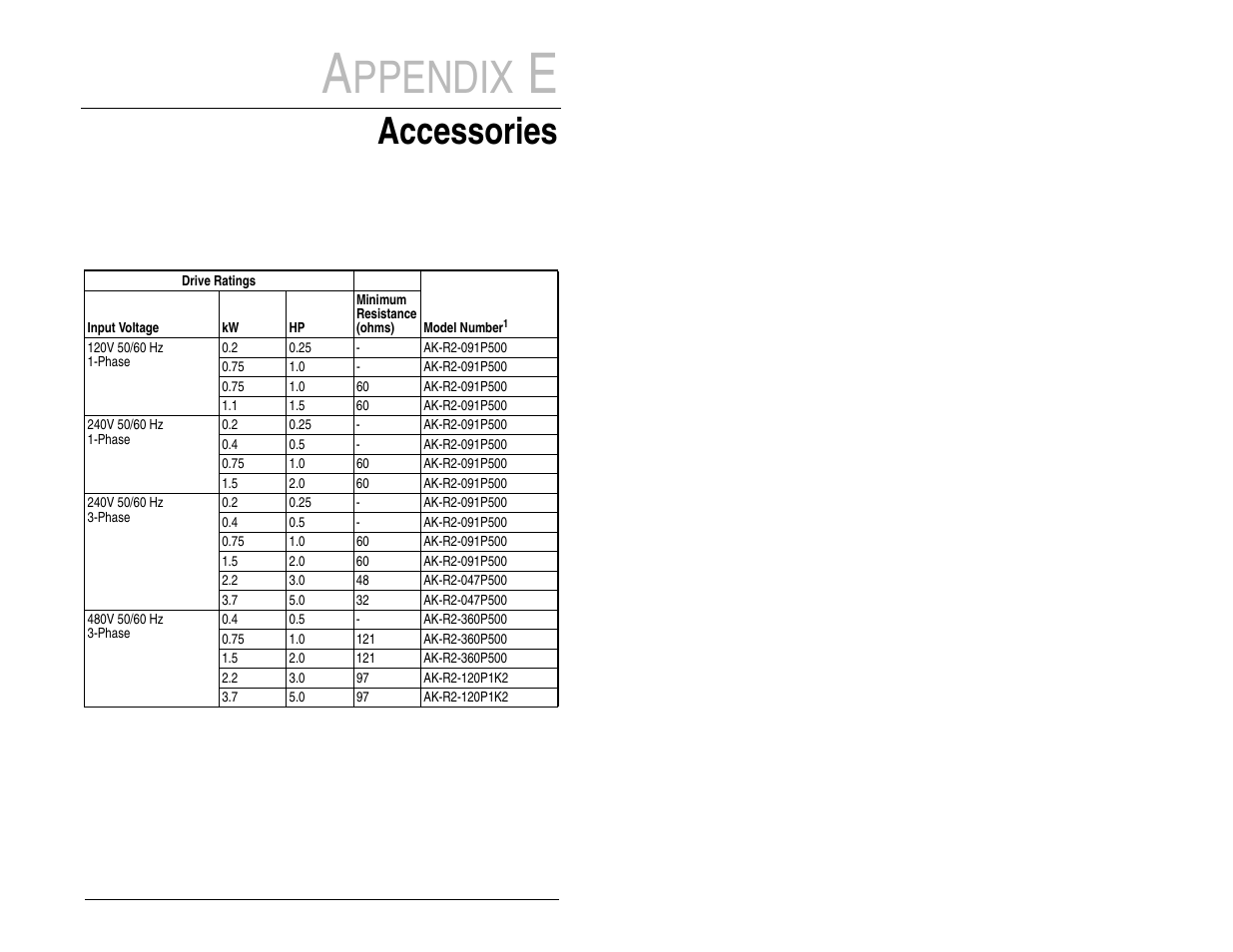 Ppendix, Accessories, E.1 dynamic brake modules | Rockwell Automation MD60 User Manual Version 3.0 User Manual | Page 109 / 136