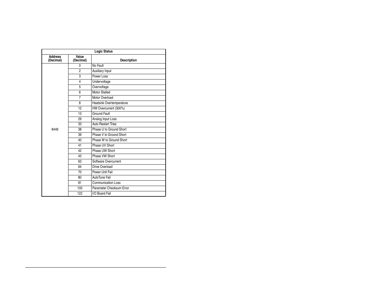 Rockwell Automation MD60 User Manual Version 3.0 User Manual | Page 123 / 136